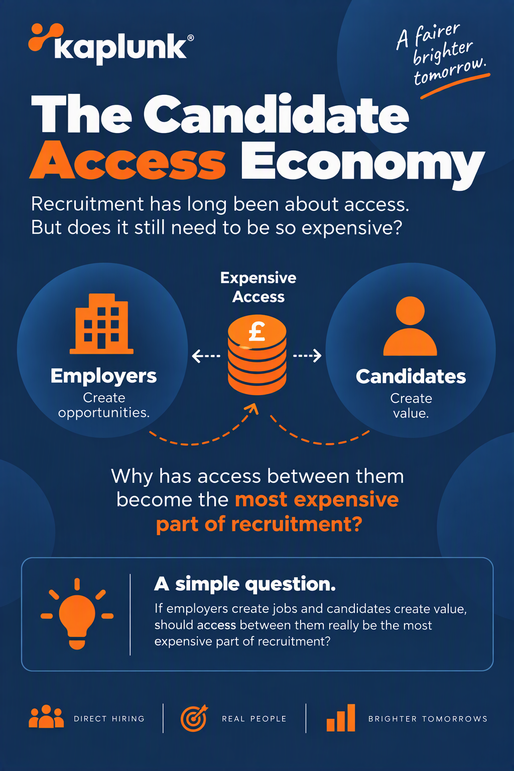 The Candidate Access Economy: Why Recruitment Agencies Are Losing Their Grip on Hiring